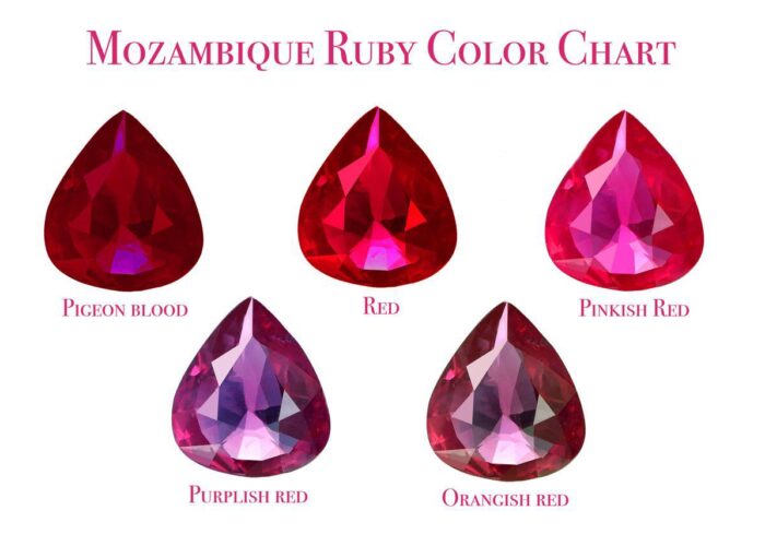 Mozambique Ruby Color Chart