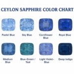 Wholesale Ceylon Sapphires: How Navneet Gems Brings You Trusted Supply