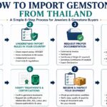 How to Import Gemstones from Thailand: A Complete Guide for Jewelers and Gemstone Buyers