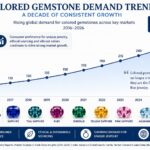 Why Vicenzaoro Is One of the Most Important Jewellery Events for Gemstone Buyers in 2026